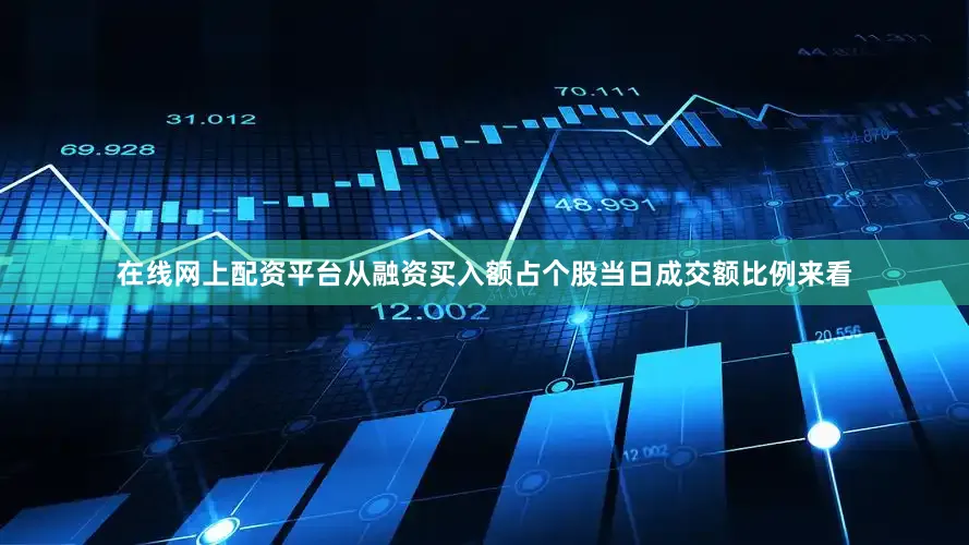 在线网上配资平台从融资买入额占个股当日成交额比例来看